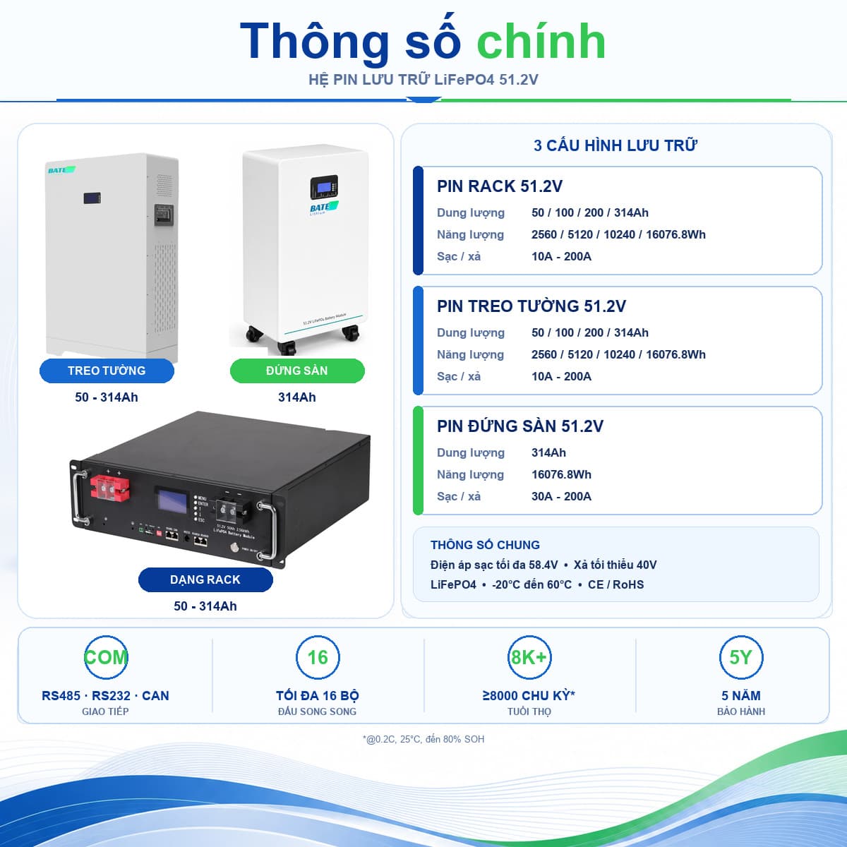 Hệ pin lưu trữ gia đình BATENERGY