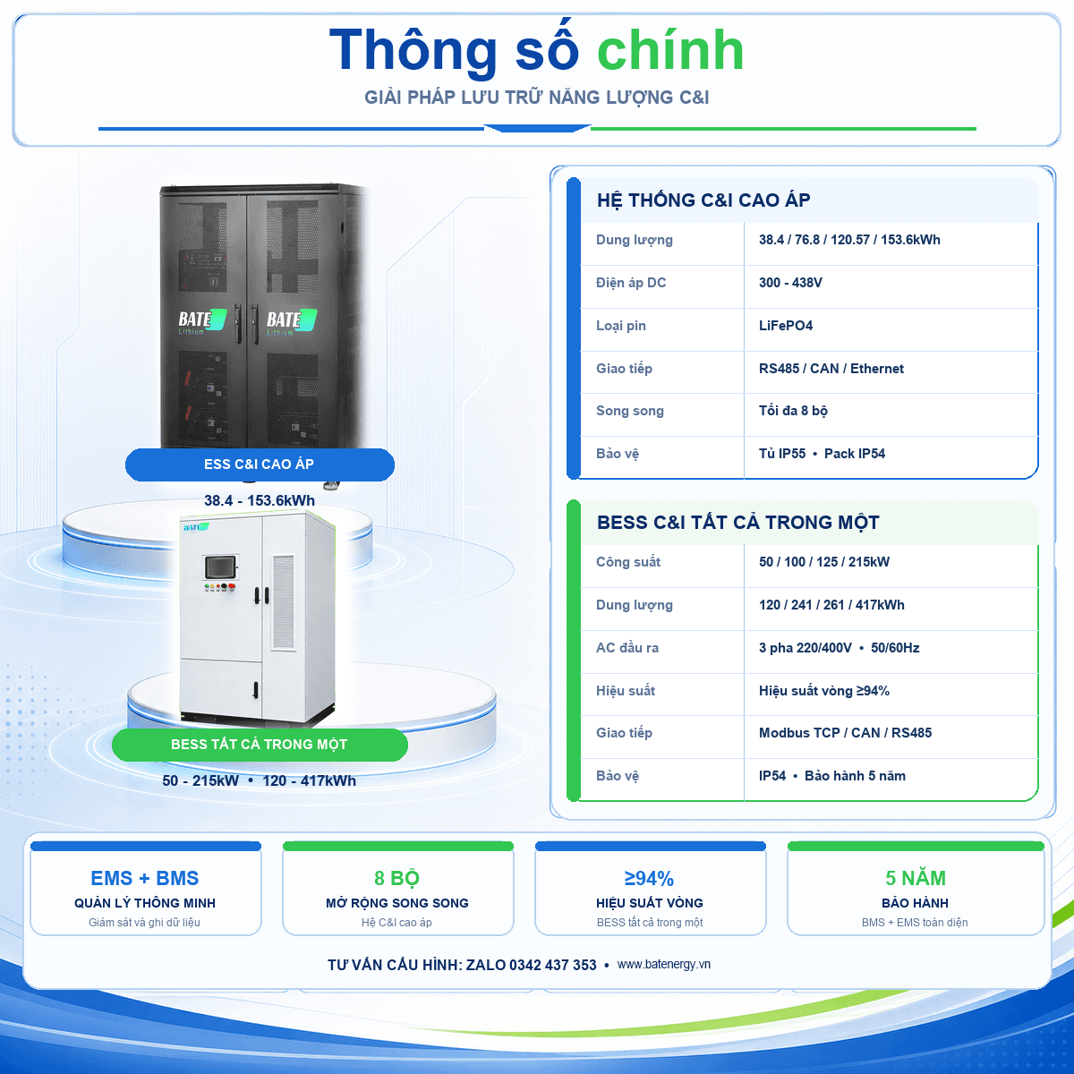Hệ BESS thương mại và công nghiệp BATENERGY