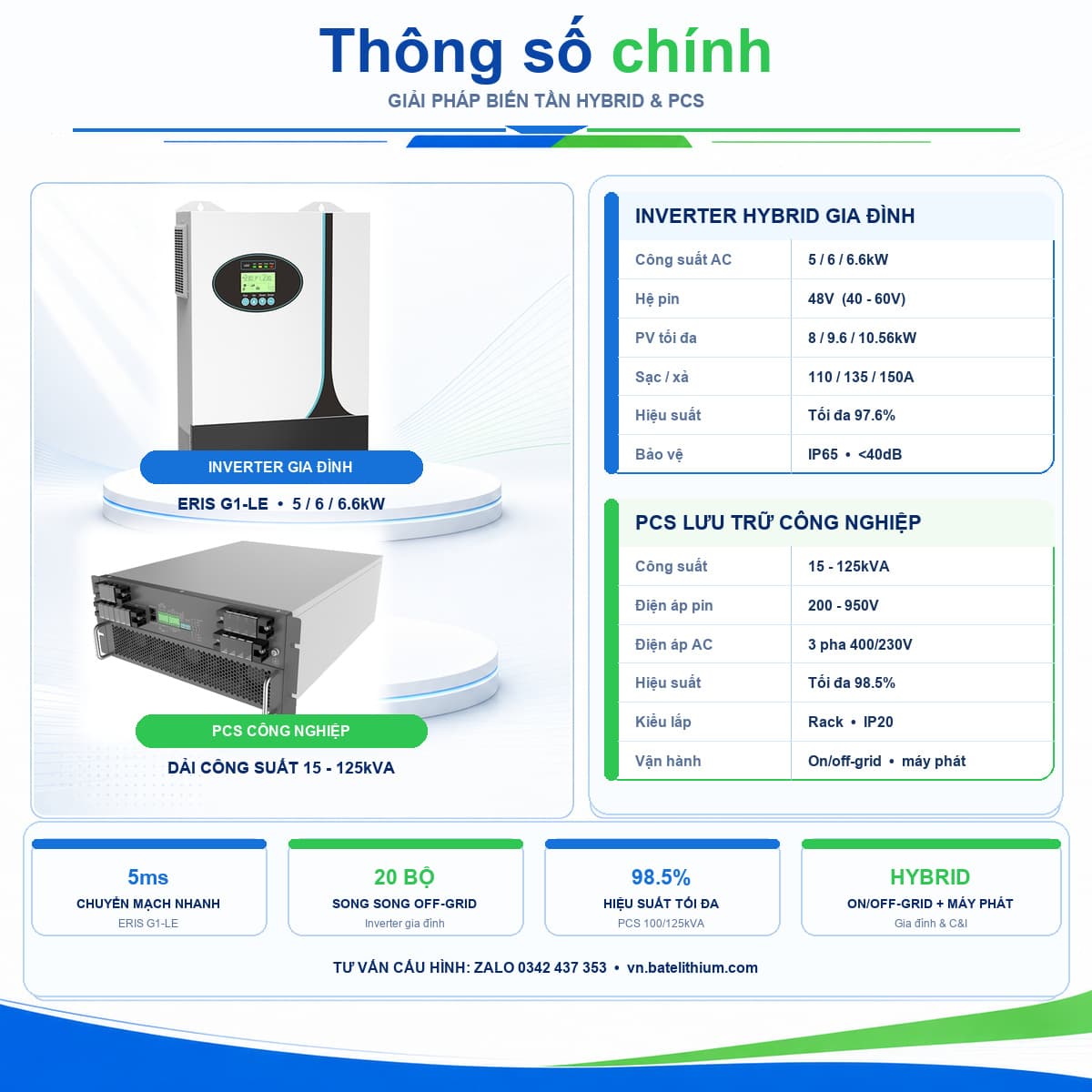 Biến tần hybrid và PCS BATENERGY