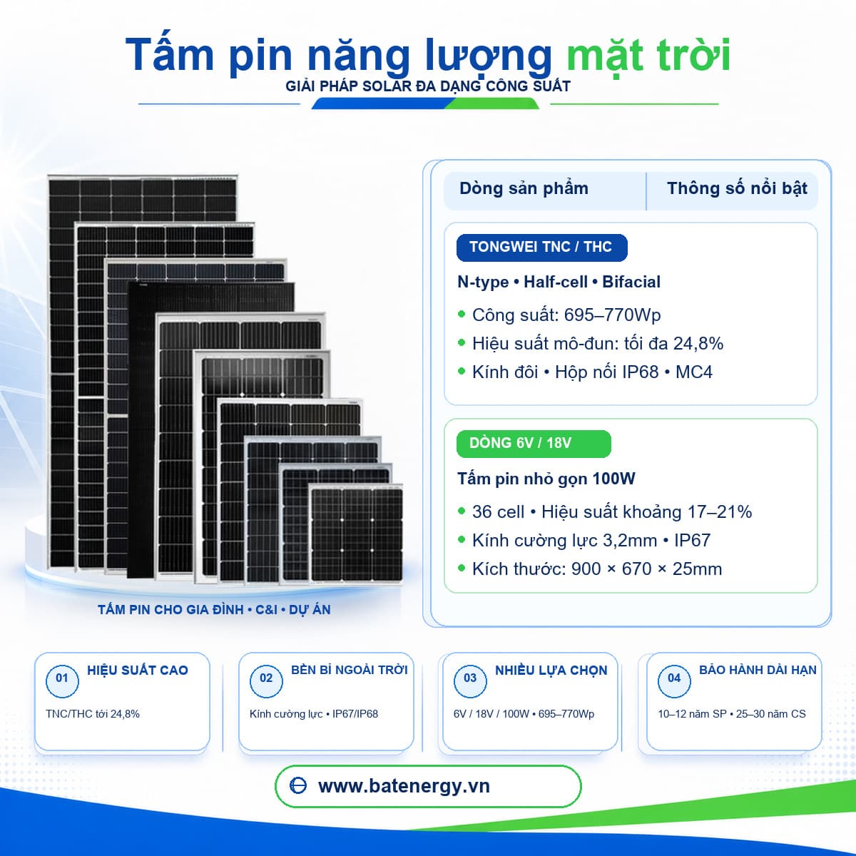 Tấm pin mặt trời BATENERGY
