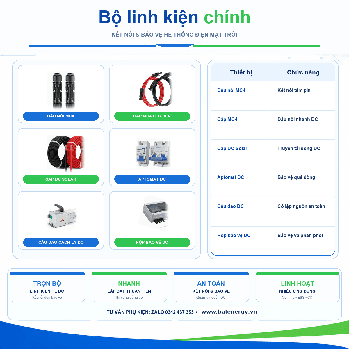 Phụ kiện điện mặt trời BATENERGY